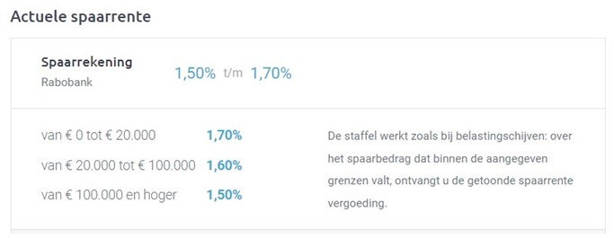 Rabobank Verhoogt Spaarrente Voor Kleinere Spaarder